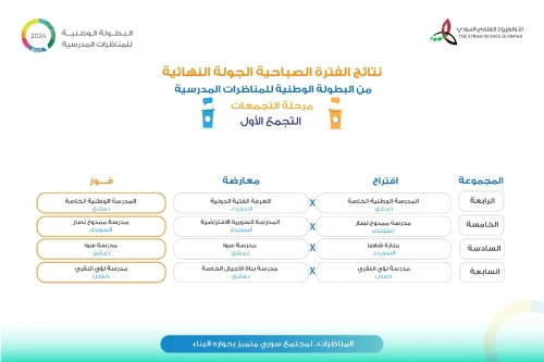 نتائج الفترة الصباحية الجولة النهائية من التجمع الأول